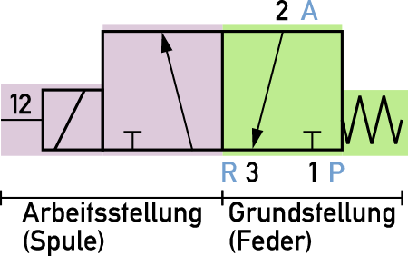 3/2-Wegeventil