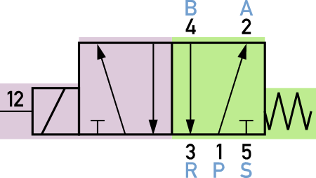 5/2-Wegeventil